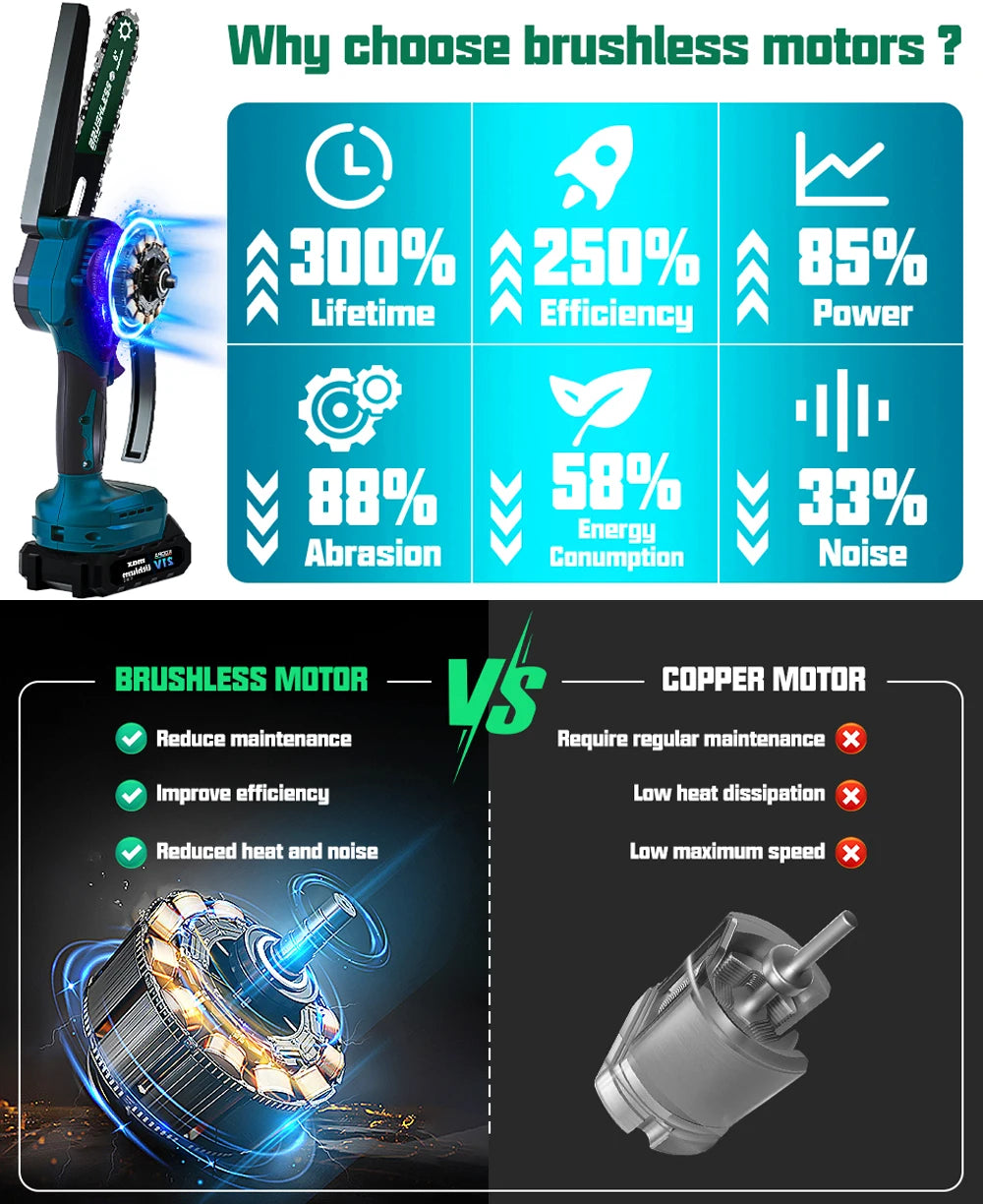 6"/8" Powerful Cordless Mini Chainsaw with Battery